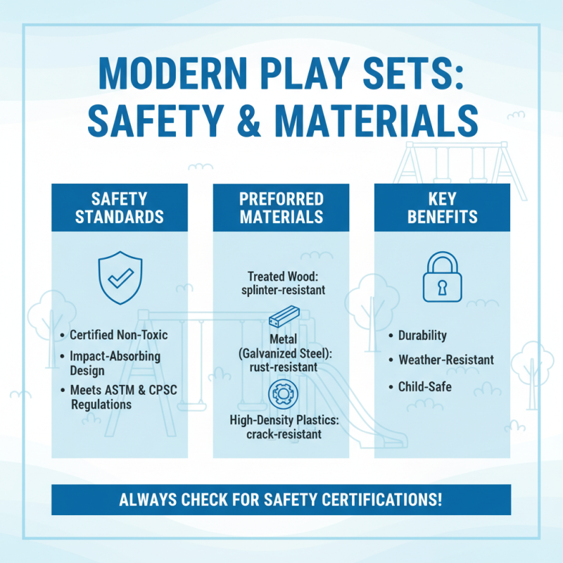 Top 10 Play Sets for Creative Outdoor Fun in 2026?