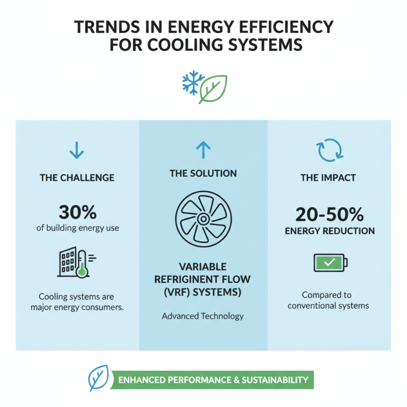 China Top Innovations in Cooling System Development Trends and Technologies?