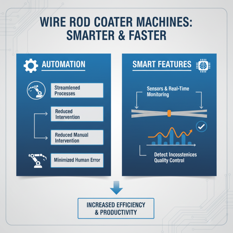 2026 Top Wire Rod Coater Machine Innovations and Trends?