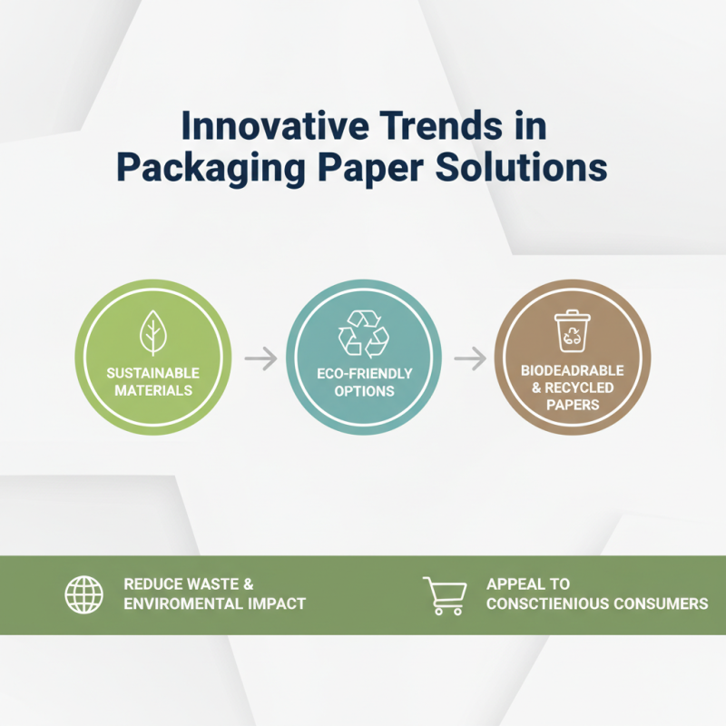 What is Packaging Paper and Why Does It Matter?