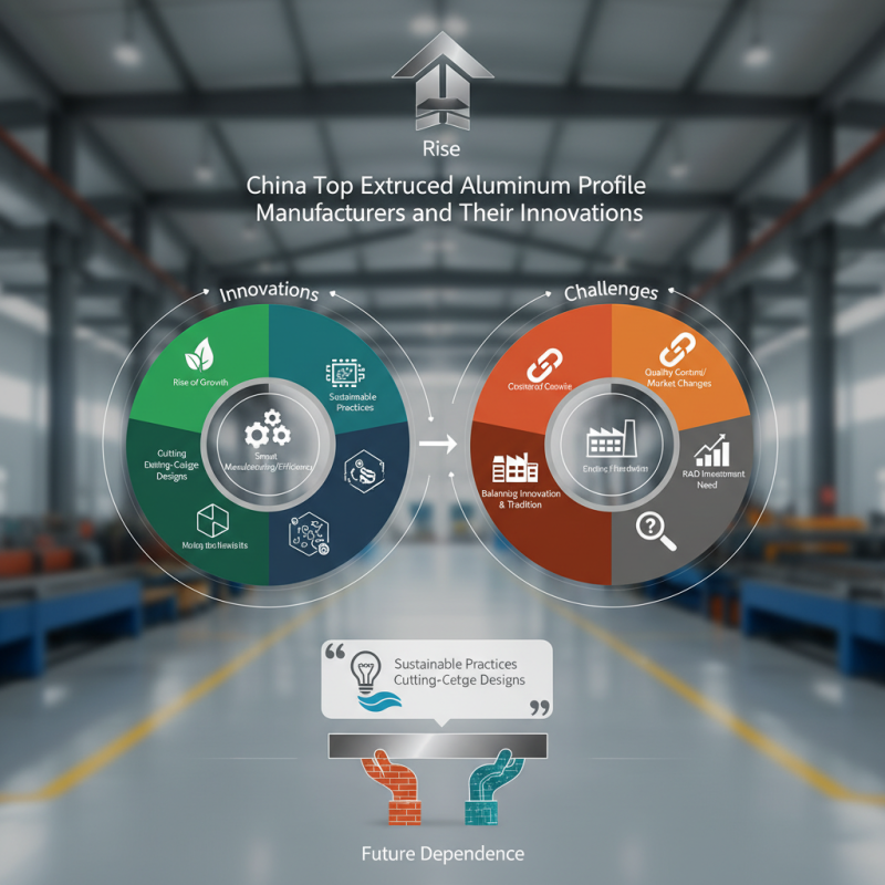 China Top Extruded Aluminum Profile Manufacturers and Their Innovations?