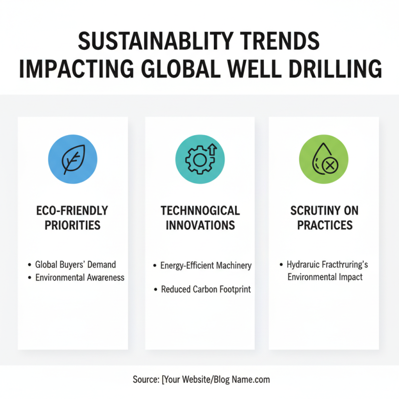 2026 Top Well Drilling Machine Trends for Global Buyers?