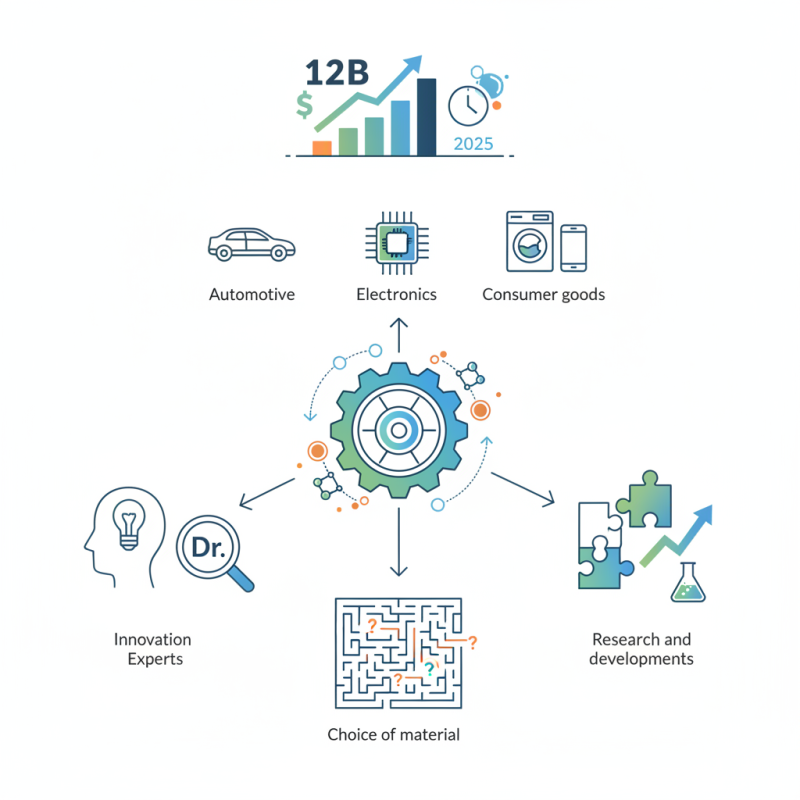 Top 10 Engineering Plastics in China for Global Buyers?