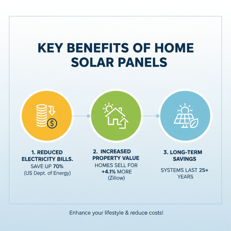 What is Solar for My Home and How Can It Benefit You?