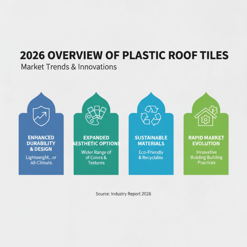 2026 Best Plastic Roof Tile Options for Global Buyers?