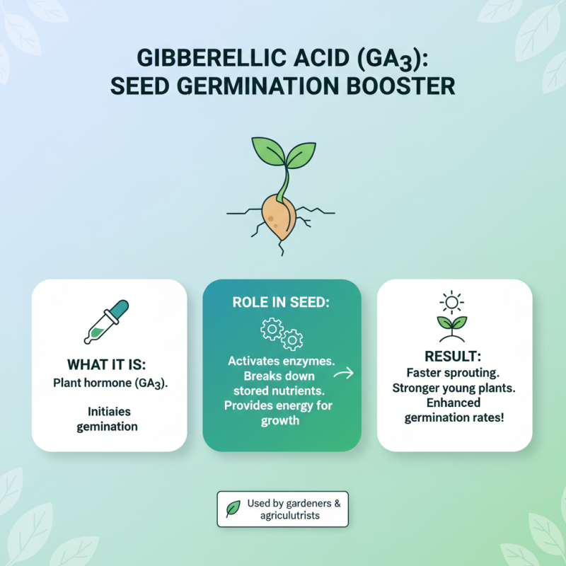 Top 5 Benefits of Gibberellic Acid for Seed Germination?