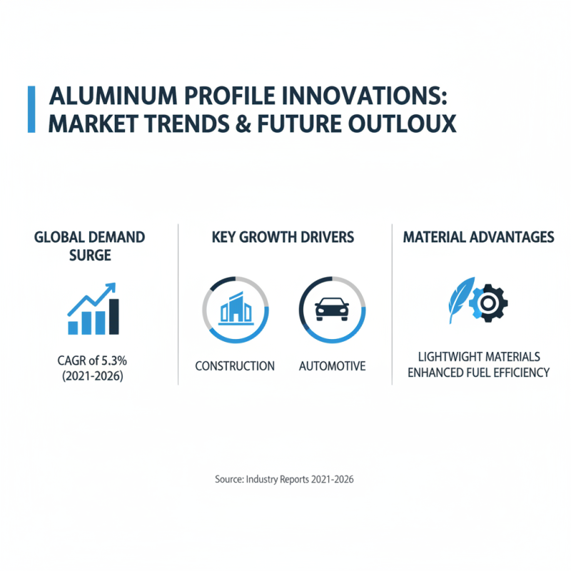 China Top Extruded Aluminum Profile Manufacturers and Their Innovations?