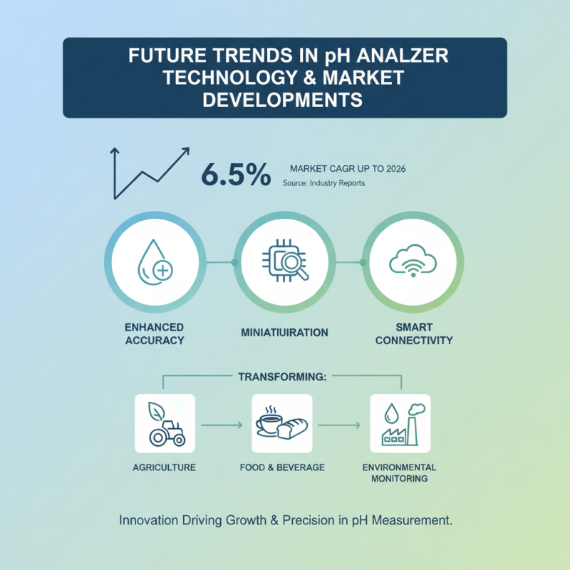 2026 Top Ph Analyser Reviews Features and Comparisons?