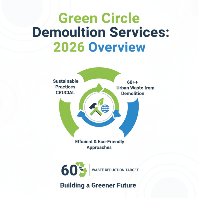 2026 Best Green Circle Demolition Services for Global Buyers?