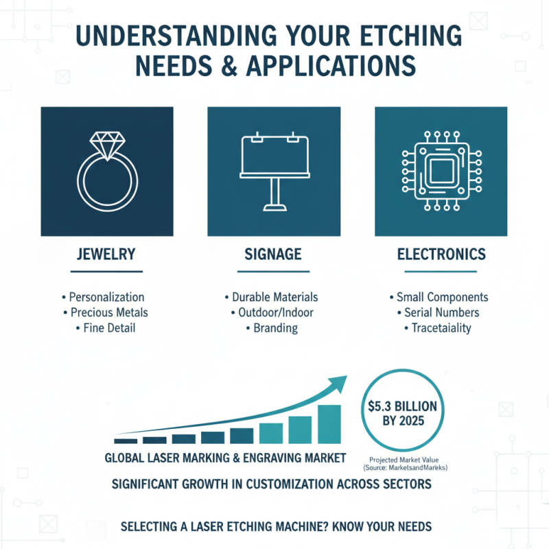 Top 5 Tips for Choosing a Laser Etching Machine?