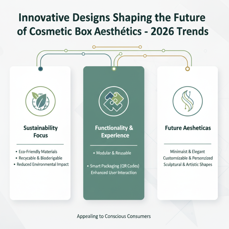 Best Cosmetic Boxes Packaging Trends for 2026?