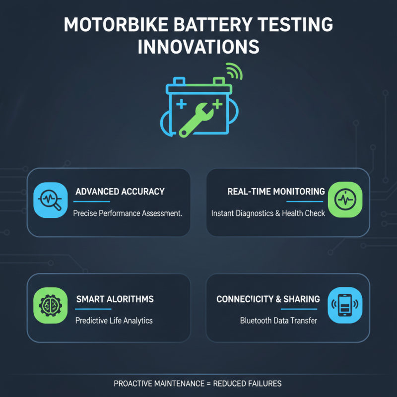 Top Motorbike Battery Tester Buying Guide for Global Suppliers