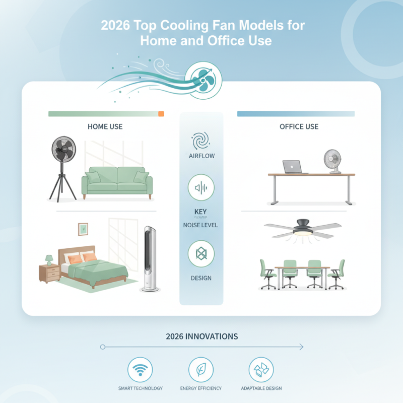 2026 Top Cooling Fan Models for Home and Office Use?