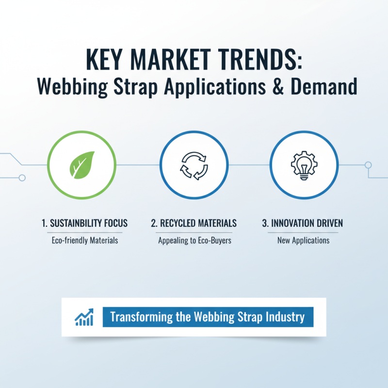 2026 Top Webbing Strap Trends You Need to Know?