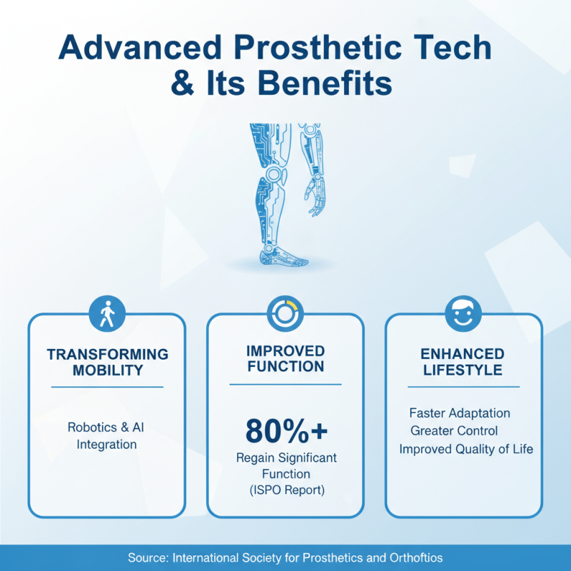 2026 How to Embrace Advanced Prosthetic Technology for Better Mobility?