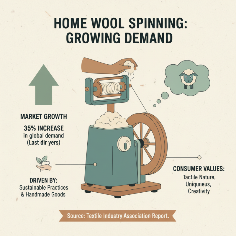Home Wool Spinning Machine Guide for Global Buyers?