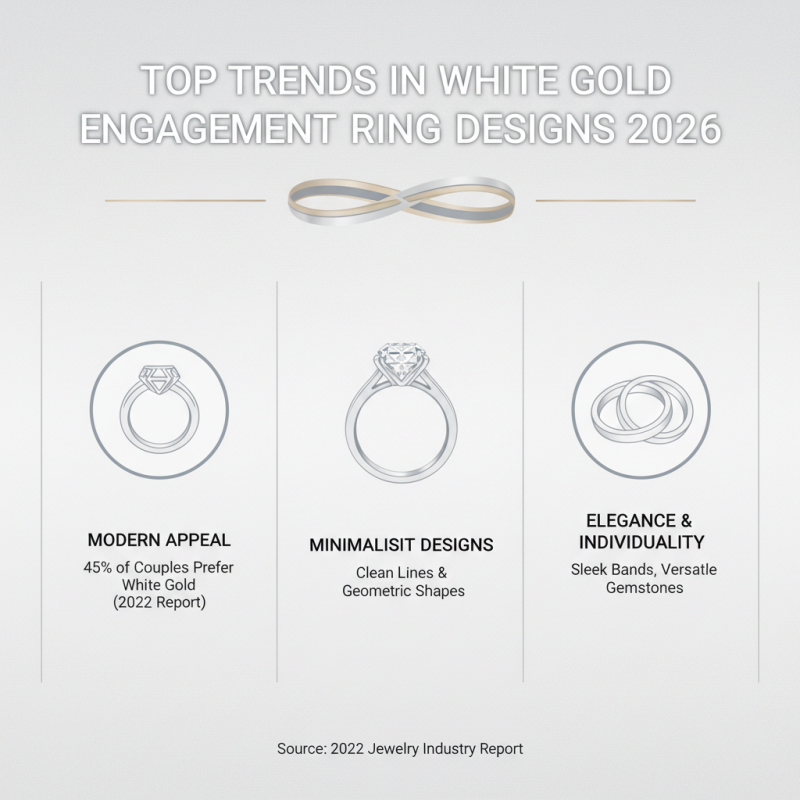 2026 Best White Gold Engagement Rings to Buy Now?