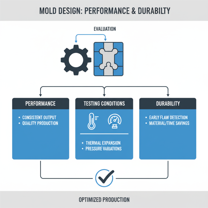 2026 How to Create an Efficient Injection Molding Mold Design?