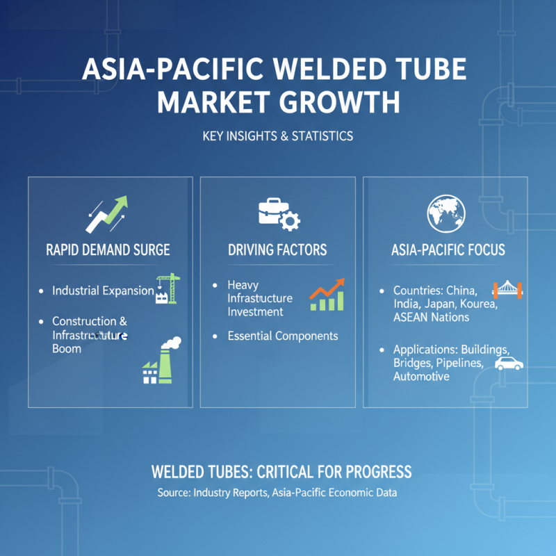 China Top Welded Tubes Supplier for Global Buyers?