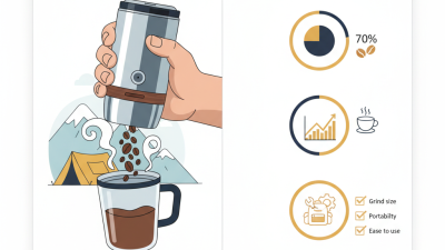 10 Best Portable Coffee Grinder Options for Fresh Coffee Anywhere?