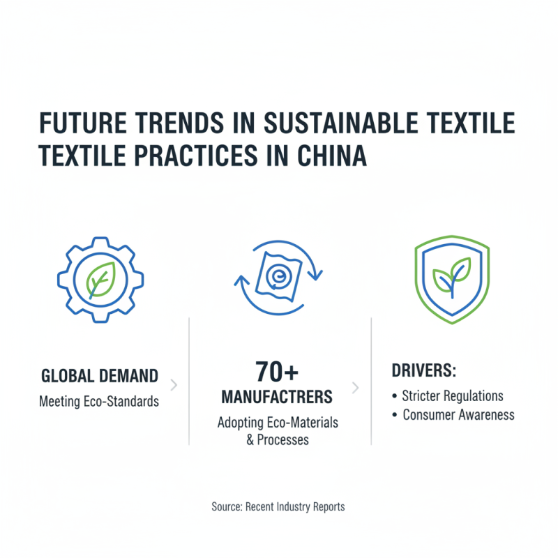 Sustainable Practices in China's Textile Industry for Global Buyers?