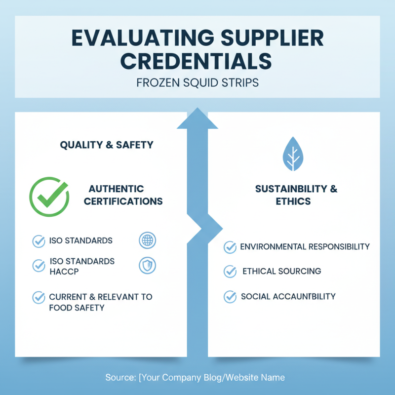 How to Choose the Best Frozen Squid Strips for Your Business?