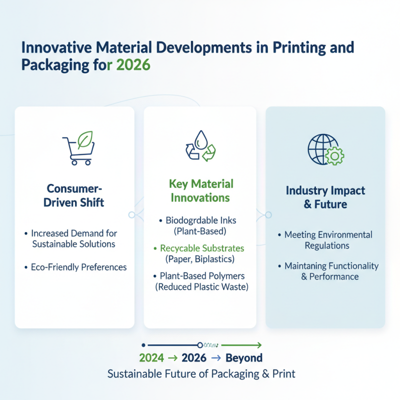 2026 Top Trends in Printing and Packaging Industry Insights?
