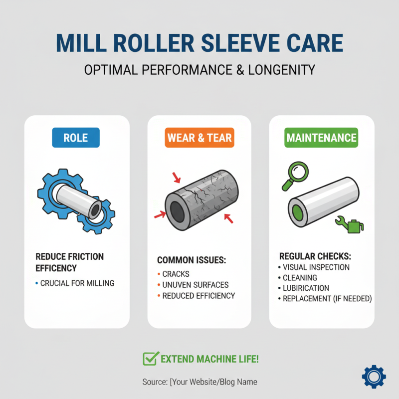 What is a Mill Roller Sleeve and Why is it Important?