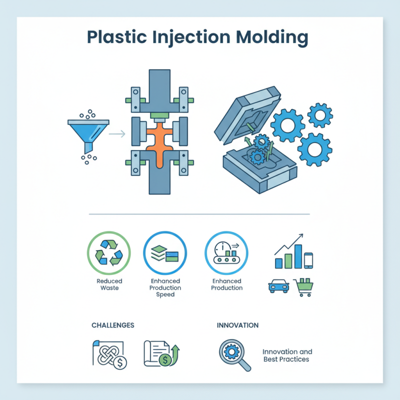 What is Plastic Injection Mold and How Does It Work?