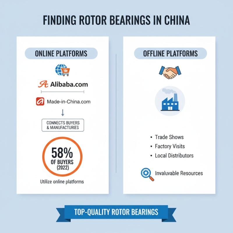 Where to Find Top Quality Rotor Bearings in China?