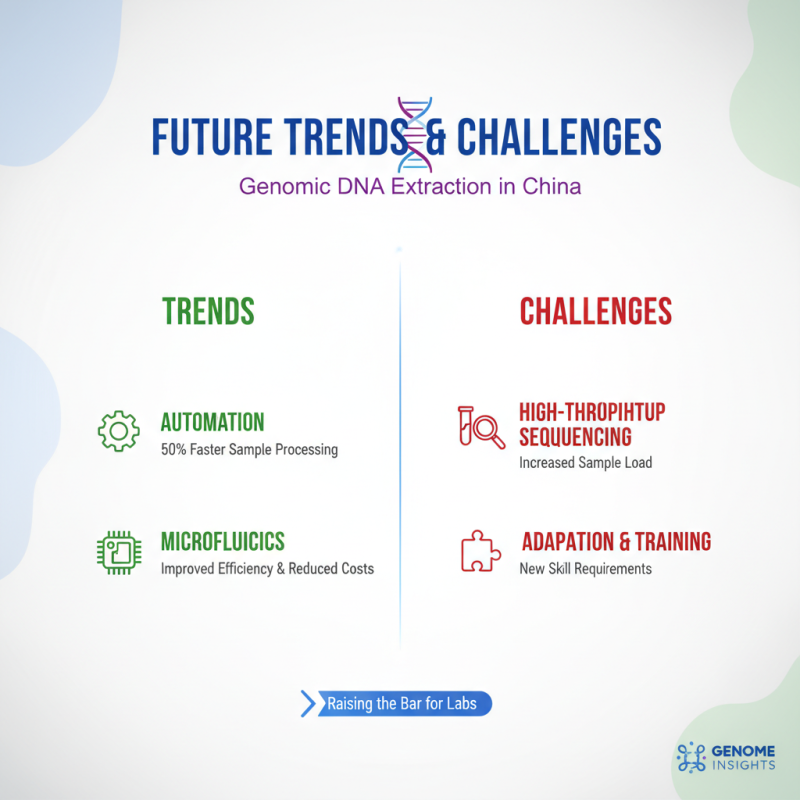 China Top Genomic DNA Extraction Techniques and Innovations?