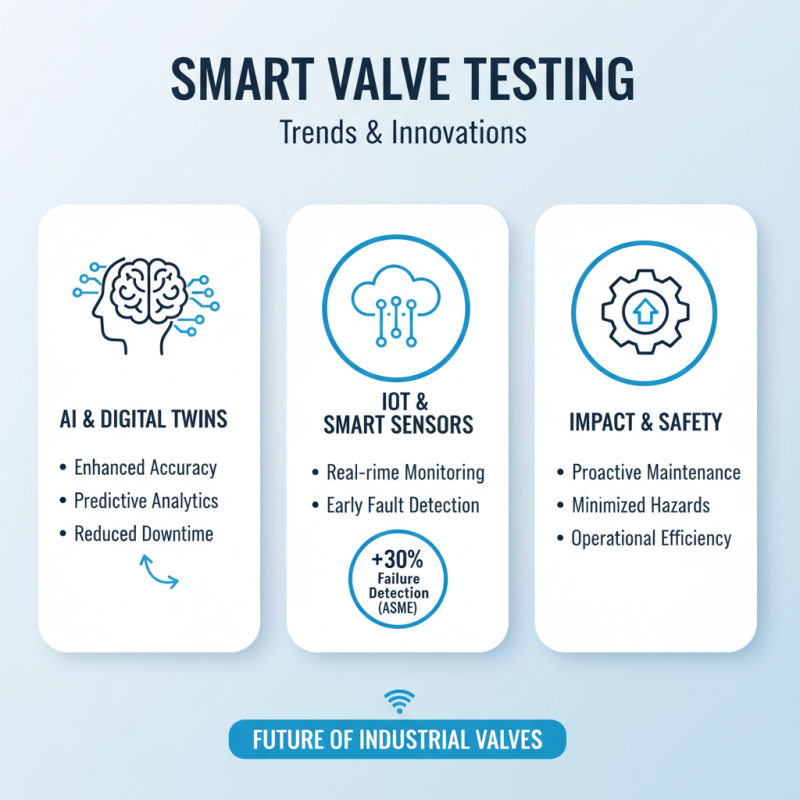 Best Practices for Valve Testing in Industrial Applications?