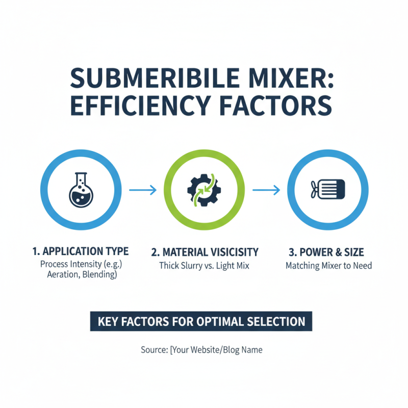 2026 How to Choose the Right Submersible Mixer for Your Needs?