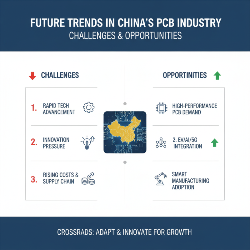 China Top PCB Fab Companies Leading the Industry in Innovation?