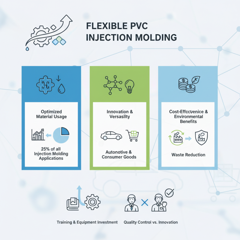 Top Benefits of Flexible PVC Injection Molding for Manufacturers?