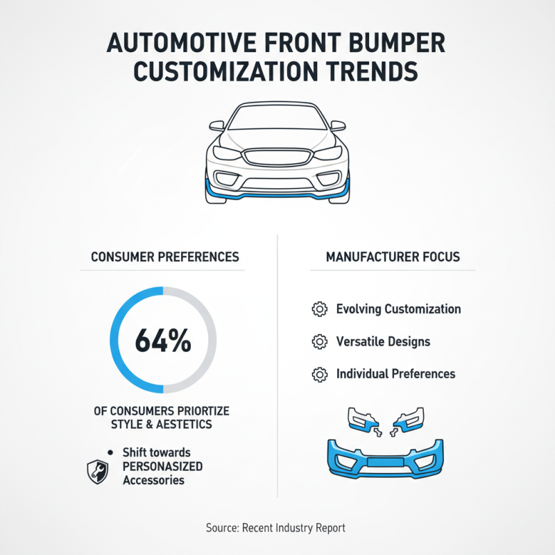 2026 Top Front Bumper Trends for Global Buyers?
