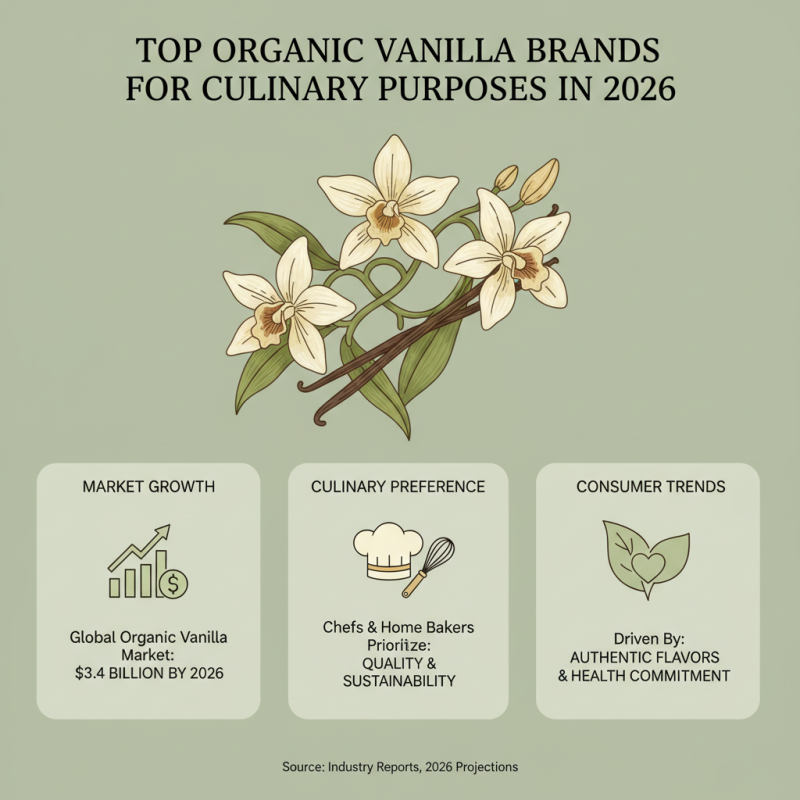 2026 Best Organic Vanilla Flavor for Baking and Cooking Recipes?
