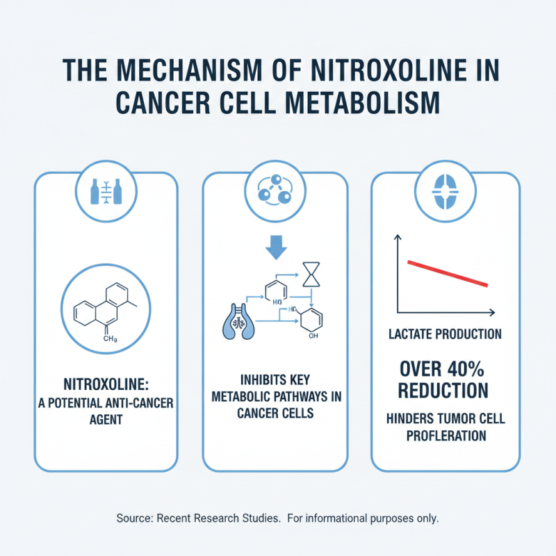 The Role of Nitroxoline in Cancer Prevention Insights and Research?