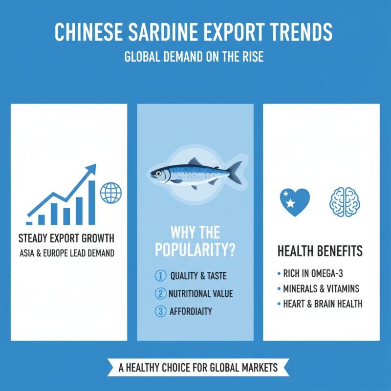 Top 10 Season Sardines from China for Global Buyers?