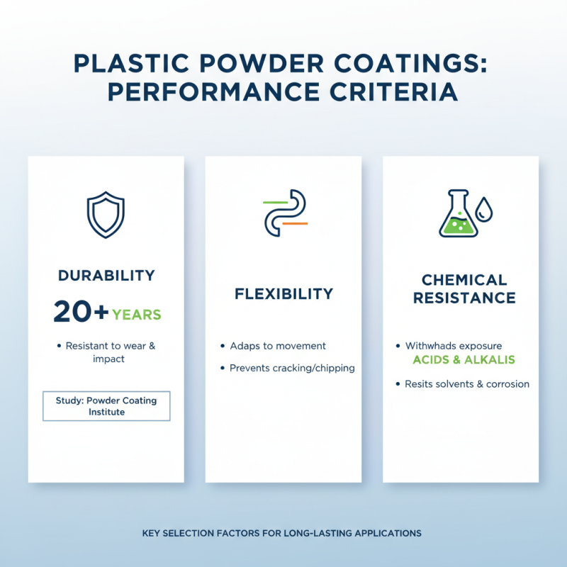 How to Choose the Best Plastic Powder Coating for Your Needs?