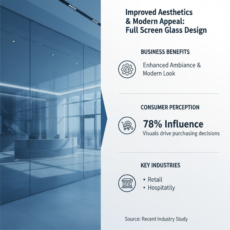 Top 10 Benefits of Full Screen Glass for Your Business?