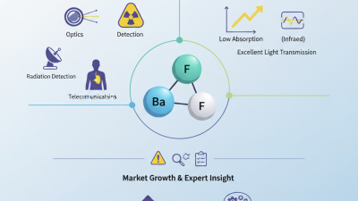 Barium Fluoride Uses Advantages and Buying Guide Best Options?