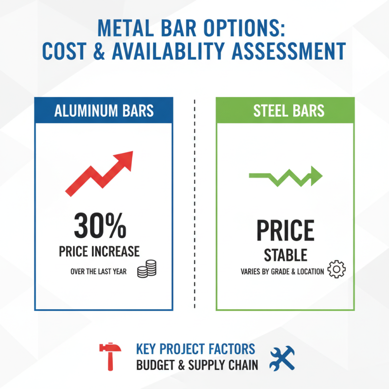 How to Choose the Best Metal Bar for Your Project?