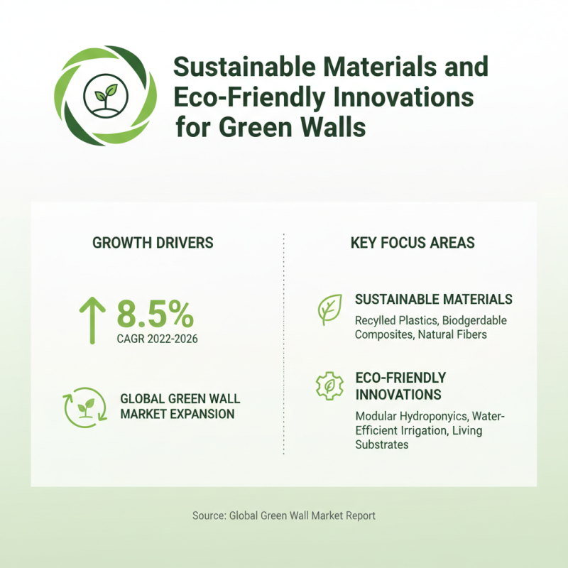 2026 Best Artificial Green Wall Trends for Global Buyers?