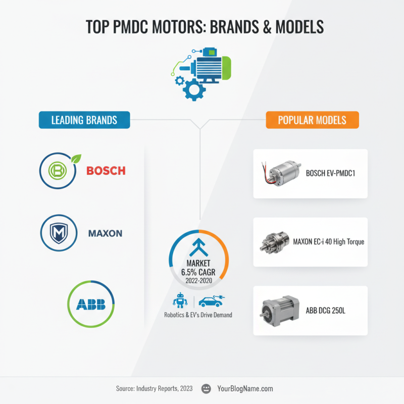 Best PMDC Motors for Efficient Global Procurement?