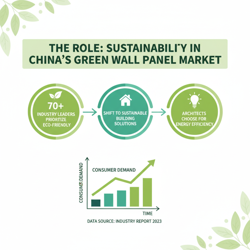 Wholesale Green Wall Panels Trends and Benefits in China?