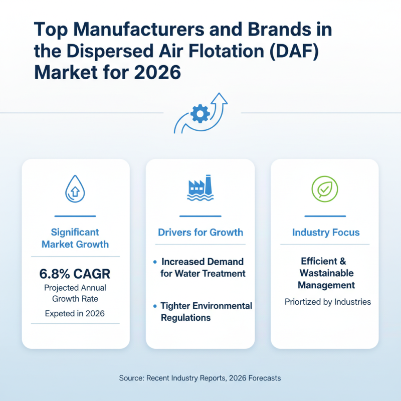 2026 Best Dispersed Air Flotation Solutions for Global Buyers?