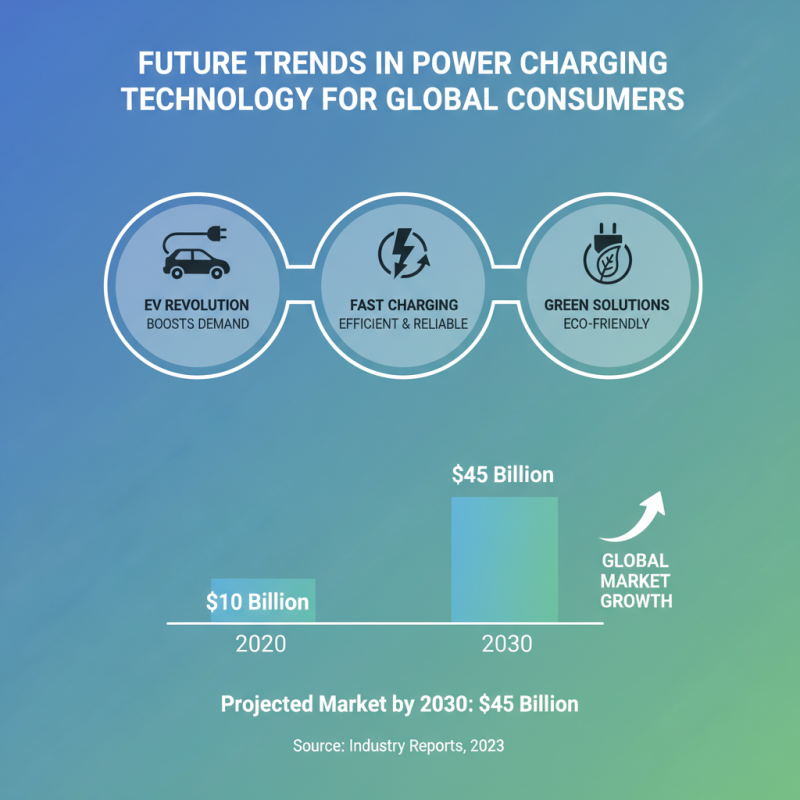 Top 10 Pwr Charger Solutions For Global Buyers Today?