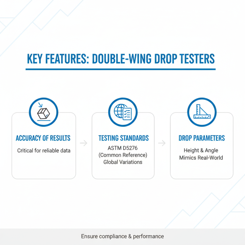 2026 Top Double-Wing Drop Tester Guide for Global Buyers?