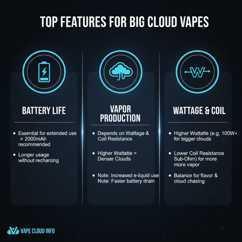 2026 Best Big Cloud Vape Options for Global Buyers?